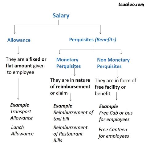 allowness|allowance .